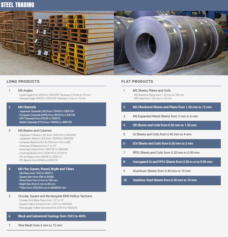 Kuwait, Kuwait, Construction and Building, Insulation - Isolation, Construction Materials, Metals-Iron-Steel, Steel Pipes - Profiles - Sheets, Metallurgy Industry, Casting Products